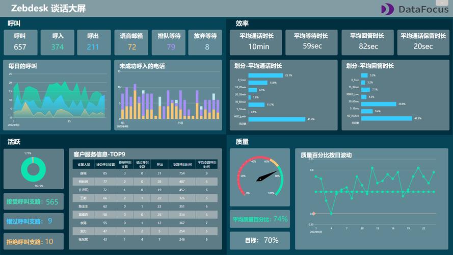 mysql 大数据处理_大屏数据处理应用模板