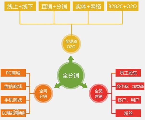 分销虚拟主机_分销计划