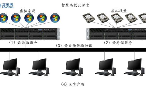 选择服务器操作系统，Windows还是Linux更优？
