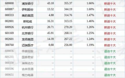 服务器云股票在沪深股市中的表现如何？