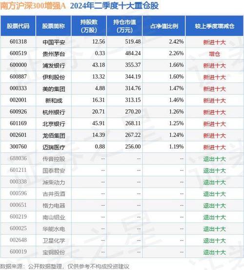 服务器云股票_沪深股票