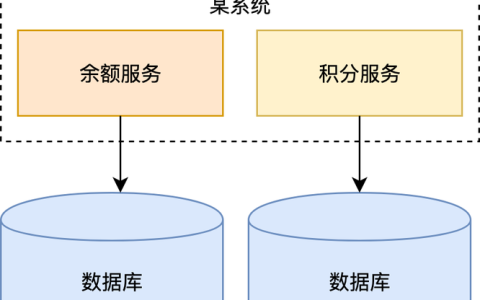 分布式事务处理中的挑战与解决方案是什么？