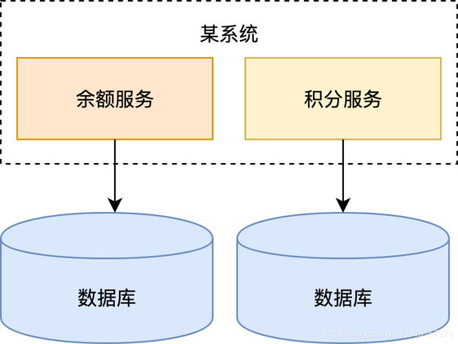 分布式事务_分布式事务