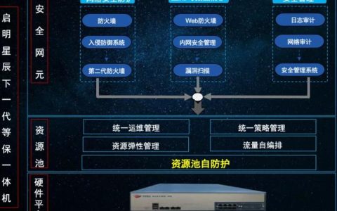 等保服务器的独立性，原因和必要性是什么？