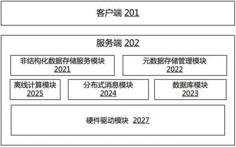 非结构数据存储_Enhanced Toast存储结构