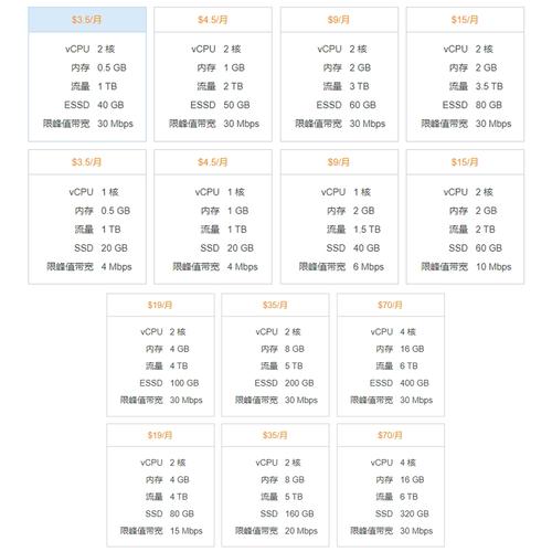 轻量应用服务器弊端是什么