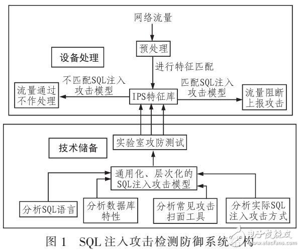 mysql数据库攻击与防御pdf_攻击防御功能
