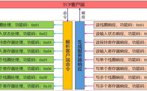 如何确定Flexus X实例当前是否处于性能模式？