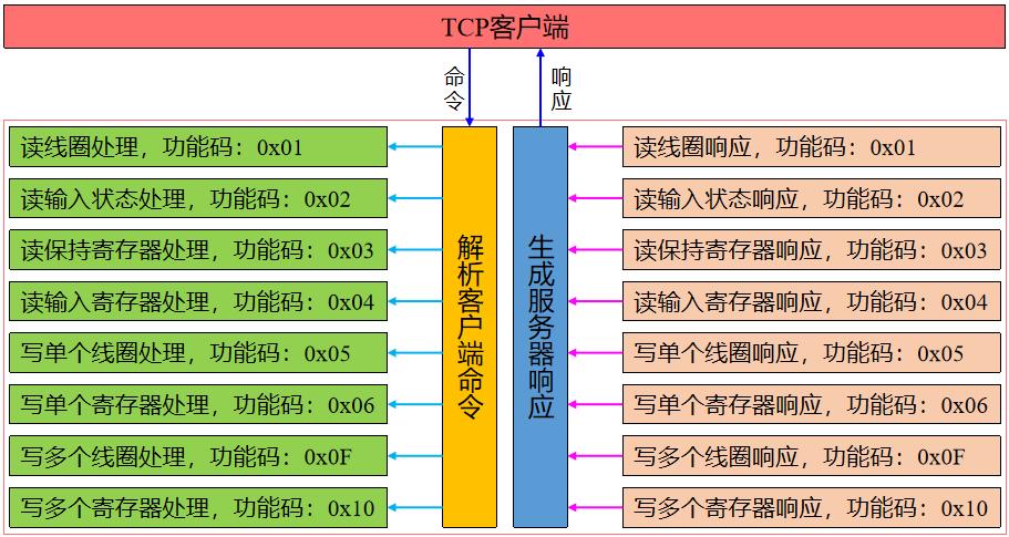 md5 服务器怎么知道_怎么知道Flexus X实例当前是否为性能模式呢？