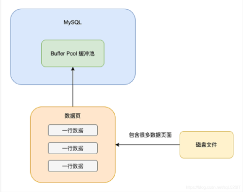 mysql 增加存储过程_增加终端
