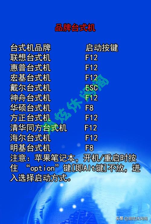 hp服务器启动项按什么用