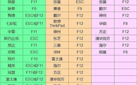 如何在旧版BIOS中启用AHCI模式？