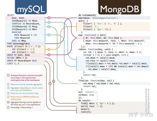 mongodb非关系数据库_文档数据库（MongoDB）