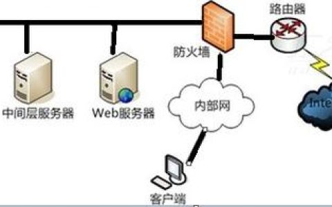 服务器中间层在技术架构中扮演什么角色？
