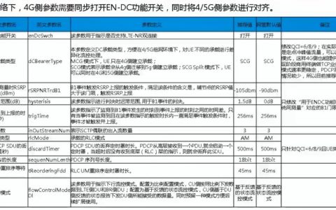如何优化Flink Netty网络通信参数以解决MSSVR网络通信超时问题？