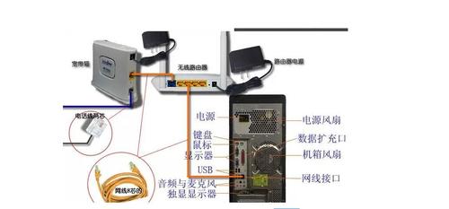 服务器主机有两个网线口_配置业务网络连线