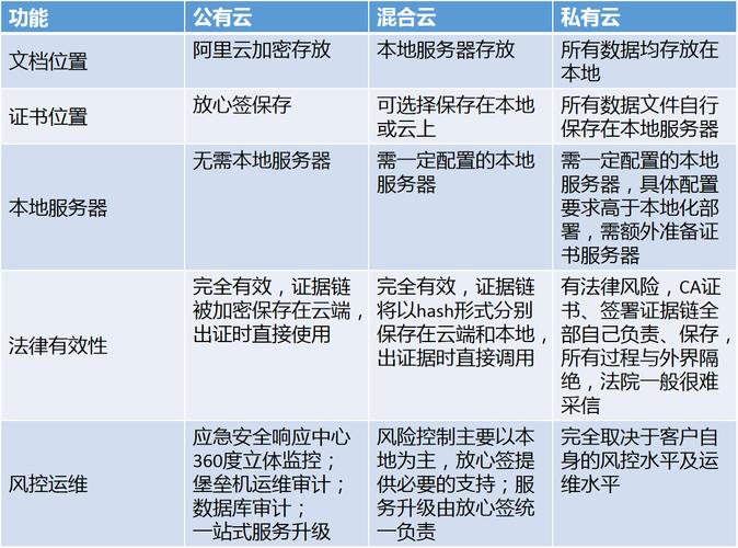 私有云和服务器区别是什么