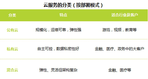 私有云和服务器区别是什么