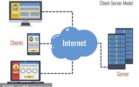 服务器与客户端有何区别？iClient客户端具体是什么？