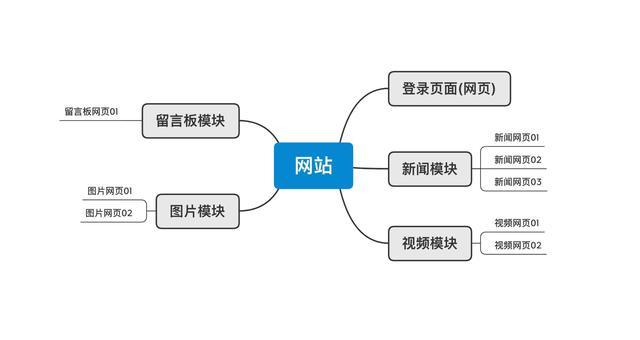 网站与服务器的关系是什么意思