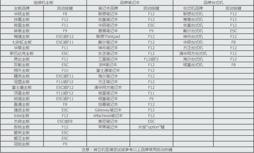 重装系统的热键在哪里
