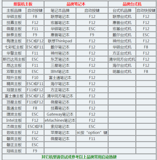 重装系统的热键在哪里