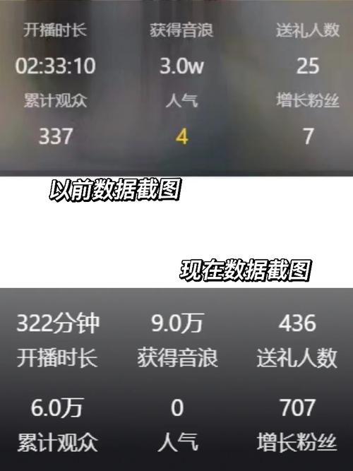 ftp服务器 在线人数_查询直播播放在线人数
