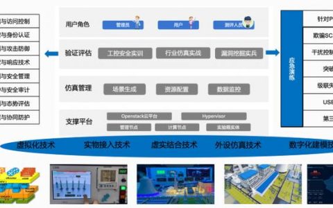 工业软件SaaS服务中心如何优化服务软件接口的云端体验？