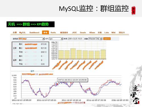 mysql数据库性能监控_性能监控