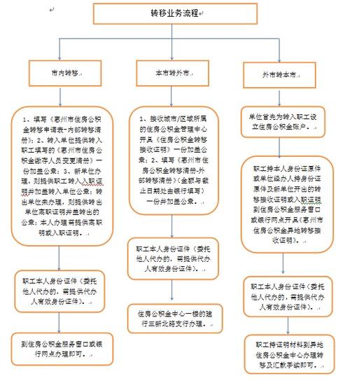 服务详细介绍_迁移方法详细介绍