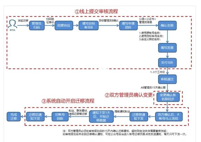 服务详细介绍_迁移方法详细介绍