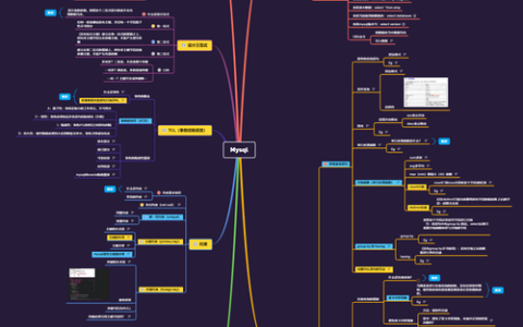 探究MySQL数据库技术的显著优势，为何选择MySQL？