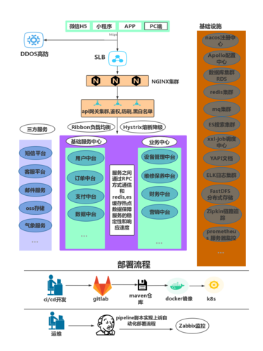 分布式系统架构_系统架构