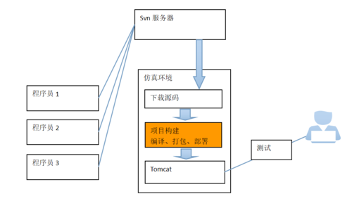 maven 模块项目_创建项目的模块