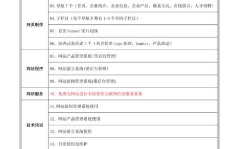 绵阳网站建设报价，如何为创建设备选择最佳服务提供商？