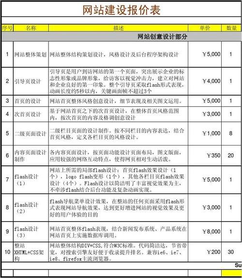 绵阳网站建设报价_创建设备