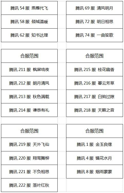 熹妃q传什么时候合并服务器