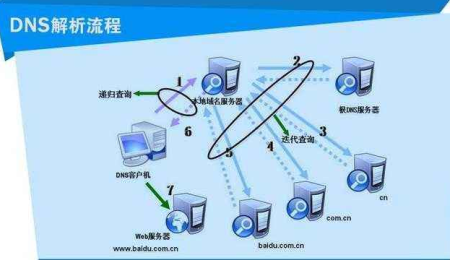 什么样的服务器必须用公网ip