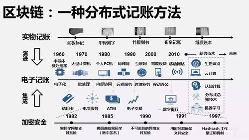 分类账区块链_注册区块链