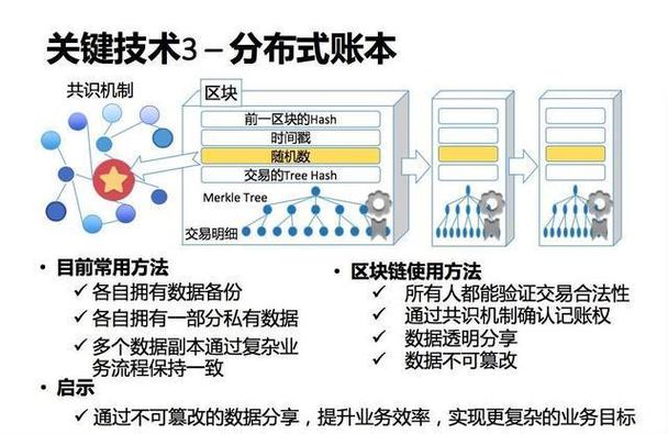 分类账区块链_注册区块链