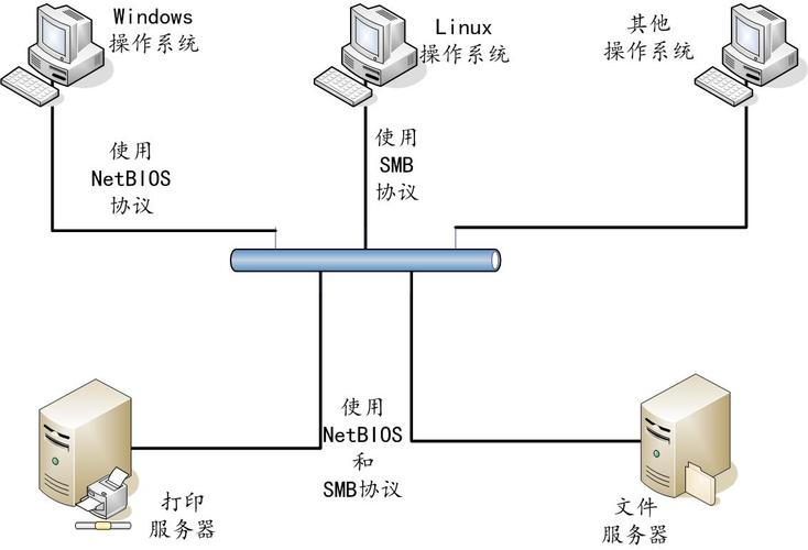 ftp与samba服务器的区别_KooPhone与CPH的区别