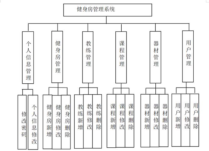 什么是运动服务器系统管理