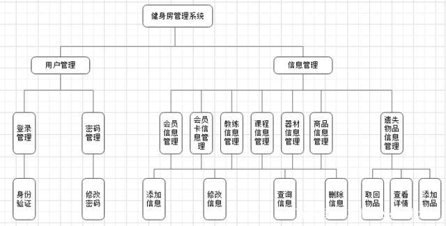 什么是运动服务器系统管理