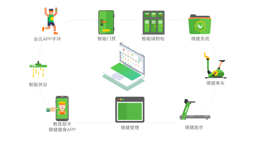 什么是运动服务器系统管理
