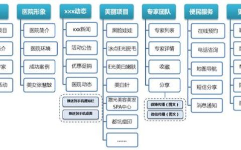 如何构建一个高效的美容美发行业网站？