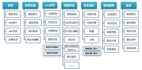 美容美发网站建设方案_创建设备