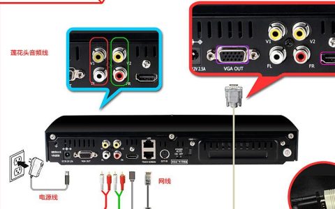 音创点歌机服务器连接需求有哪些？