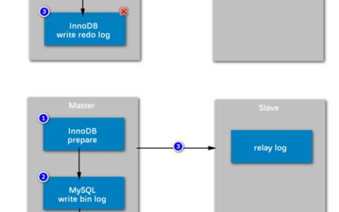 如何成功部署MySQL数据库?