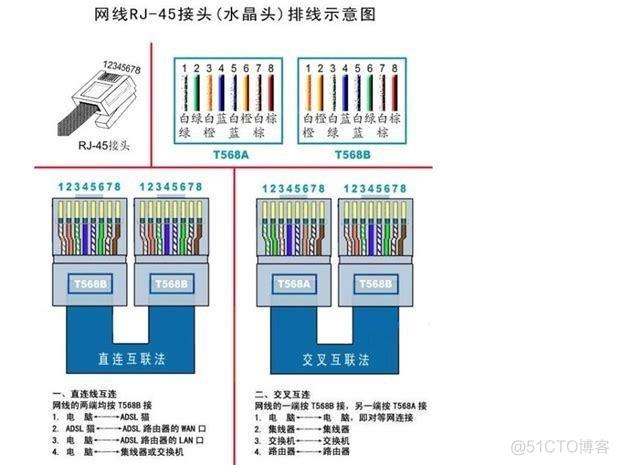 服务器内外线缆区别是什么