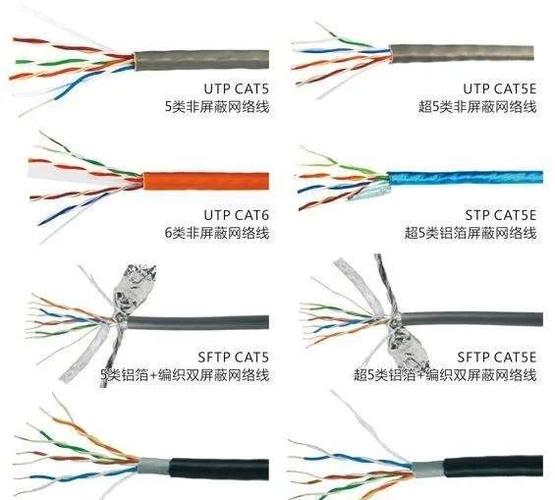 服务器内外线缆区别是什么
